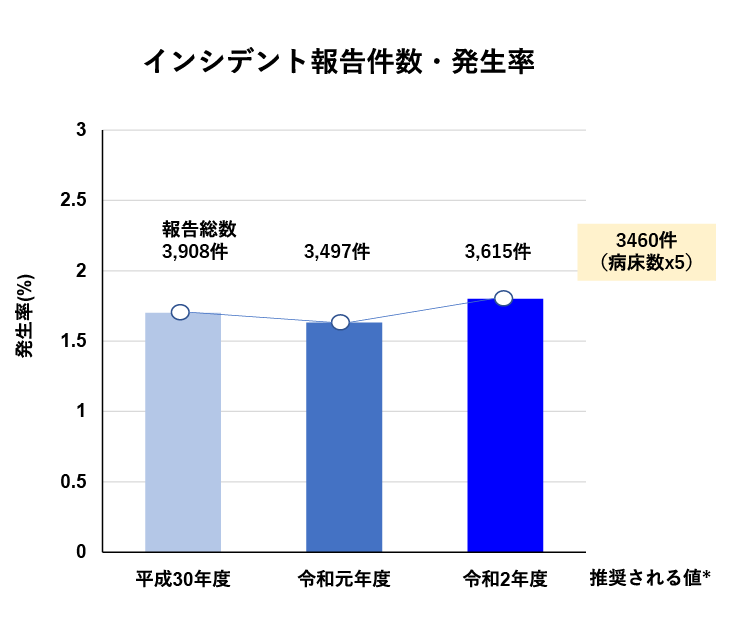 伊藤忠 株価今後